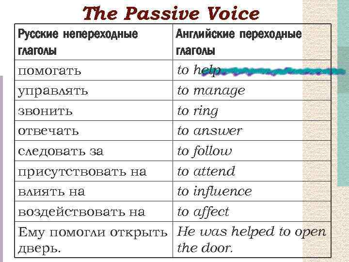 Глагол в пассивном залоге русский