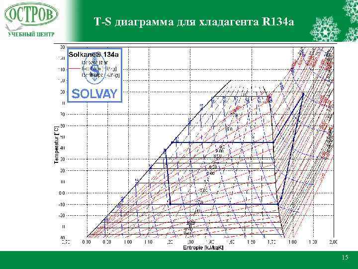 T-S диаграмма для хладагента R 134 a 15 