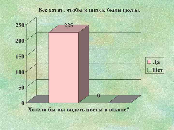  Все хотят, чтобы в школе были цветы. 