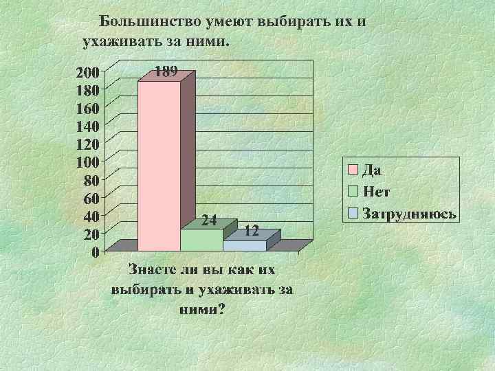  Большинство умеют выбирать их и ухаживать за ними. 