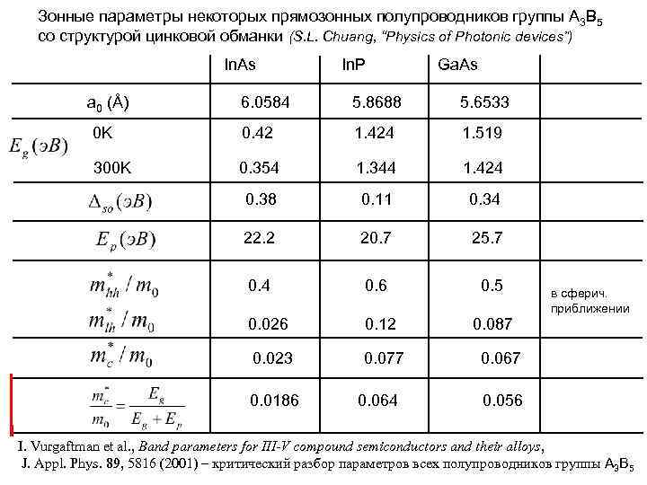 Зонные параметры некоторых прямозонных полупроводников группы A 3 B 5 со структурой цинковой обманки