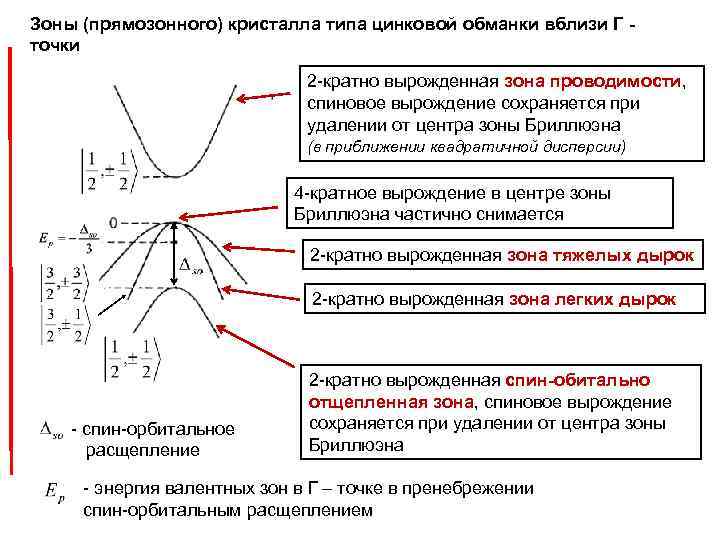 У каких веществ на энергетической диаграмме валентная зона примыкает к зоне проводимости