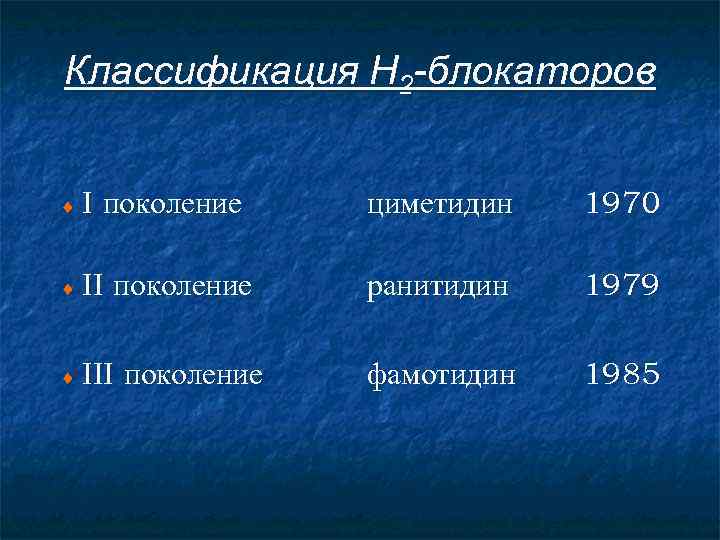 Классификация Н 2 -блокаторов ¨I поколение ¨ III поколение циметидин 1970 ранитидин 1979 фамотидин