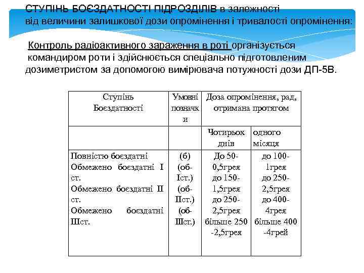 СТУПІНЬ БОЄЗДАТНОСТІ ПІДРОЗДІЛІВ в залежності від величини залишкової дози опромінення і тривалості опромінення: Контроль