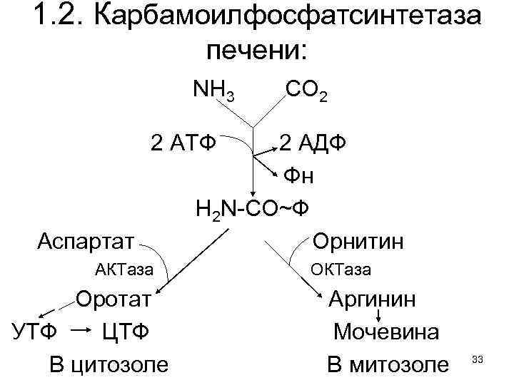 Соединения азота и хлора