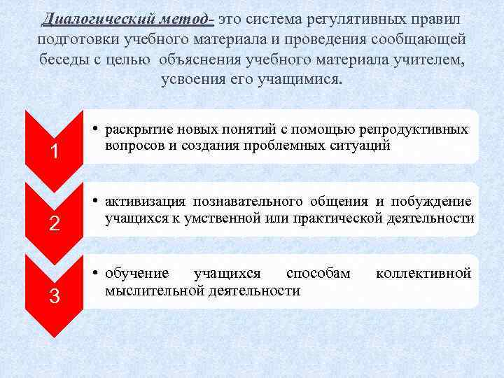 Диалогический метод- это система регулятивных правил подготовки учебного материала и проведения сообщающей беседы с