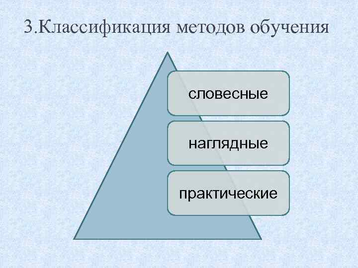 3. Классификация методов обучения словесные наглядные практические 