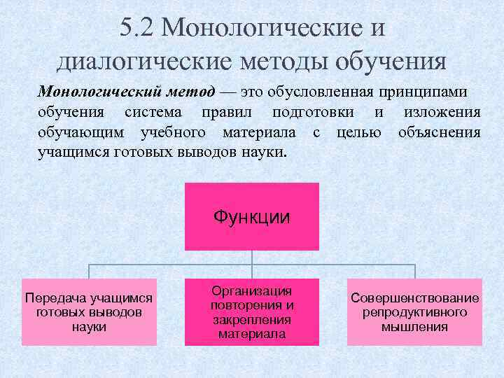 Обусловливающие принципы. Монологические методы обучения. Монологический метод обучения это. Диалогический метод обучения это. Метод обучения монологический диалогический.