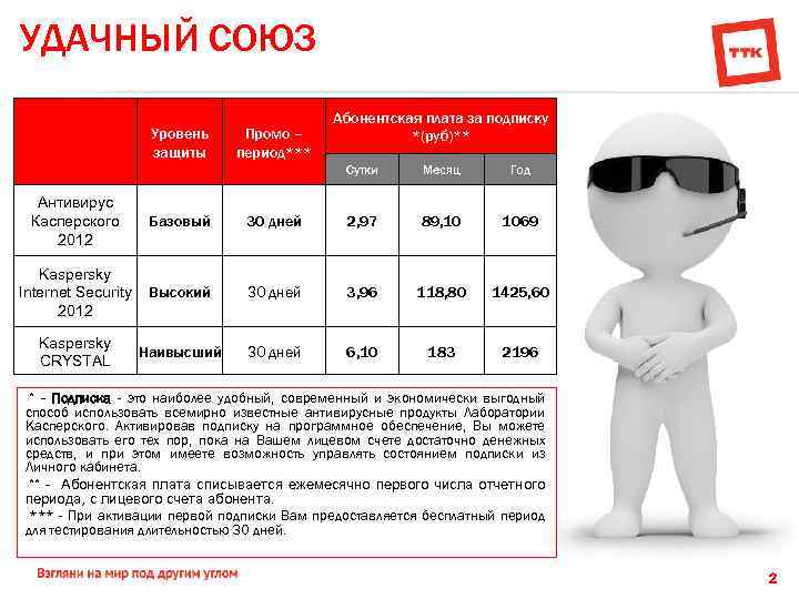 УДАЧНЫЙ СОЮЗ Уровень защиты Промо – период*** Абонентская плата за подписку *(руб)** Сутки Месяц