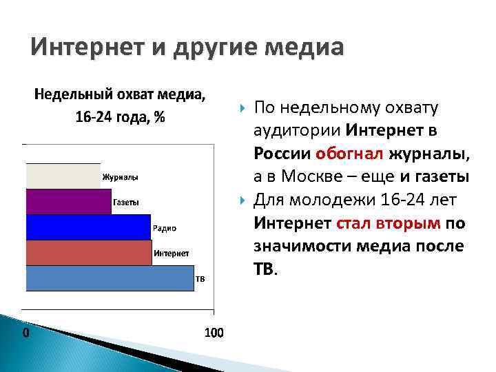 Интернет и другие медиа По недельному охвату аудитории Интернет в России обогнал журналы, а