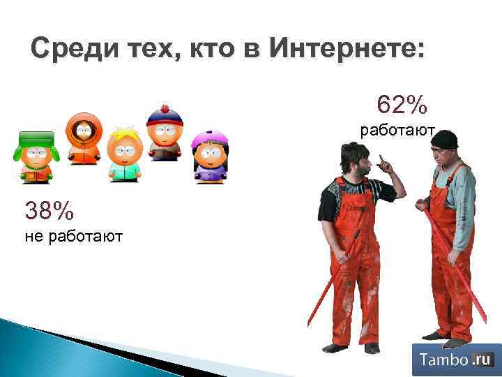 Среди тех, кто в Интернете: 62% работают 38% не работают 