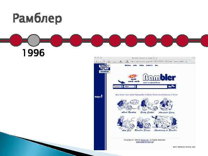 Рамблер 1996 