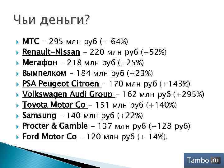 Чьи деньги? МТС - 295 млн руб (+ 64%) Renault-Nissan - 220 млн руб