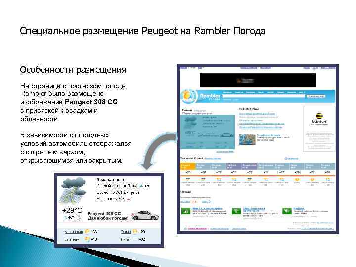 Специальное размещение Peugeot на Rambler Погода Особенности размещения На странице с прогнозом погоды Rambler