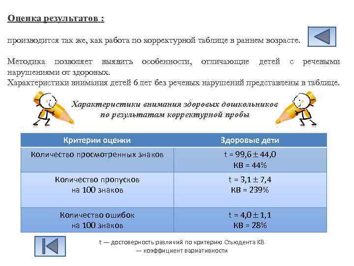 Оценка результатов : производится так же, как работа по корректурной таблице в раннем возрасте.