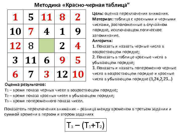 Психологические тесты цифрами. Таблица Шульте-Горбова черно-красная таблица. Таблицы Шульте красно-черные от 1 до 10. Черно-красная таблица Горбова-Шульте методика. Методика Горбова красно-черная таблица.