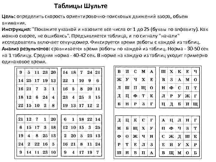 Методика найди парные картинки и картинку в таблице сосредоточение и распределение внимания