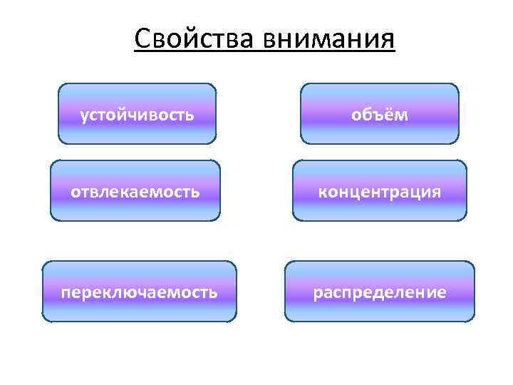 Исследование свойств внимания