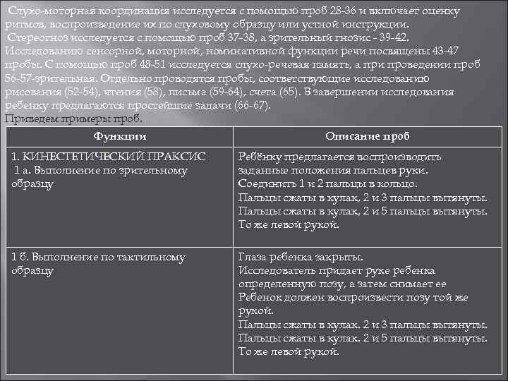  Слухо-моторная координация исследуется с помощью проб 28 -36 и включает оценку ритмов, воспроизведение