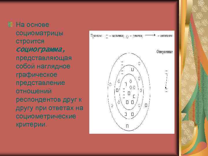 На основе социоматрицы строится социограмма, представляющая собой наглядное графическое представление отношений респондентов друг к