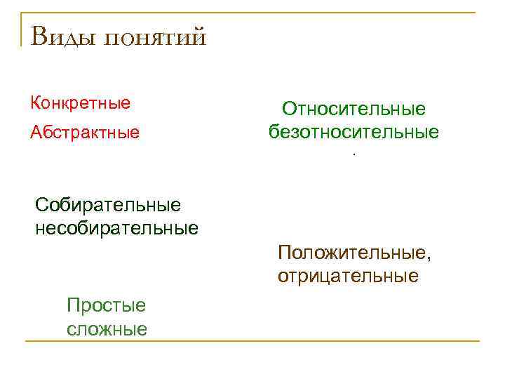 Виды понятий Конкретные Абстрактные Относительные безотносительные. Собирательные несобирательные Положительные, отрицательные Простые сложные 