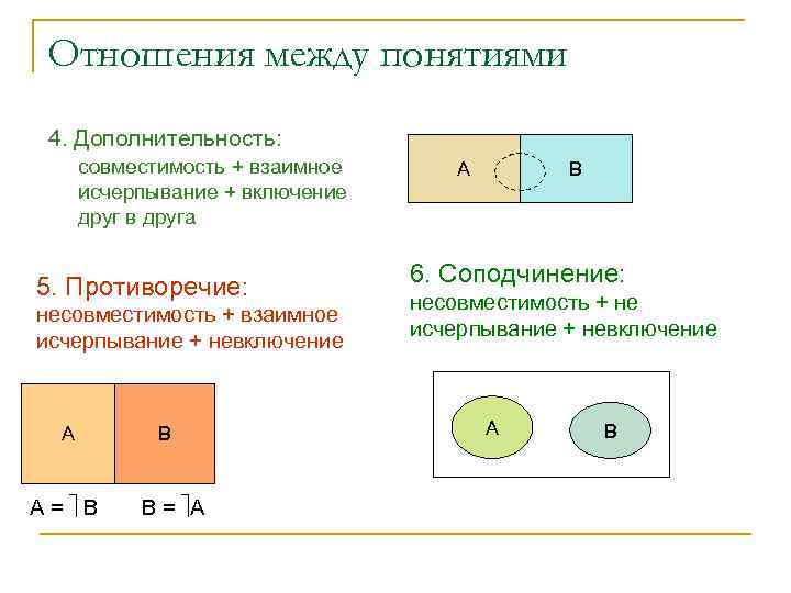 Связи между отношениями. Соподчинение в логике. Отношения между понятиями. Отношения дополнительности между понятиями. Соподчинение в логике примеры.