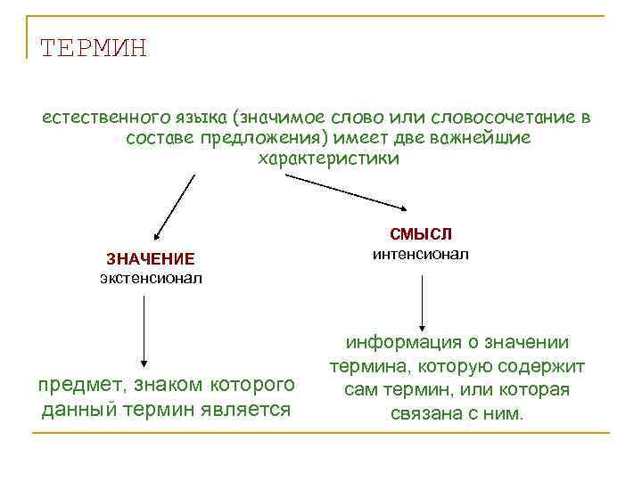 ТЕРМИН естественного языка (значимое слово или словосочетание в составе предложения) имеет две важнейшие характеристики