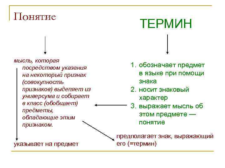 Понятие идеи. Понятие это мысль. Понятие это форма мысли которая. Потеря мысли в логике. Понятие это мысль предметы выделяющая.