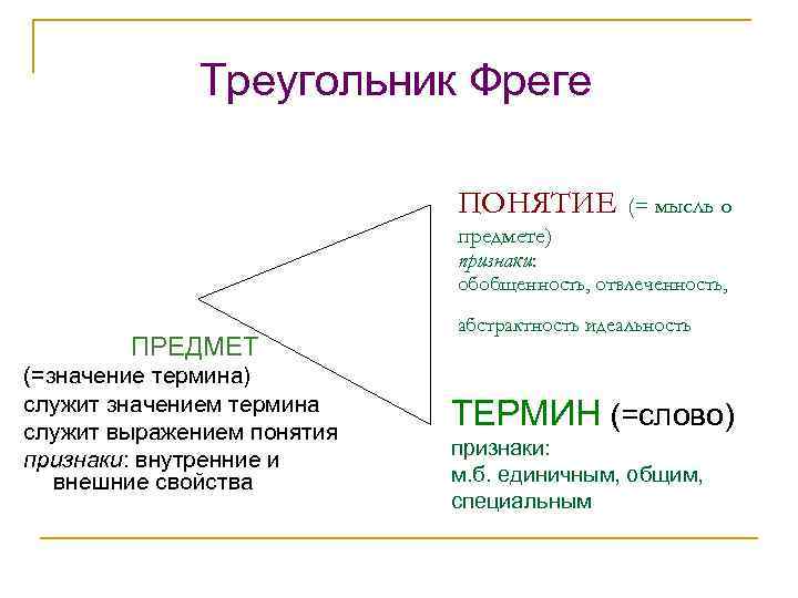 Основные идеи понятия