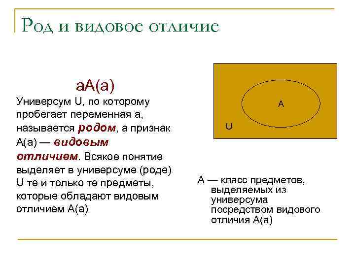 Выделить понятие. Универсум в логике. Универсум понятия в логике. Понятие универсума в философии. Род и видовое отличие в логике.