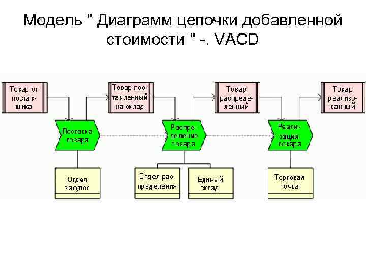 Модель 