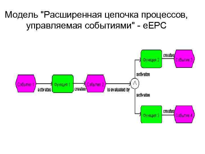 Модель 