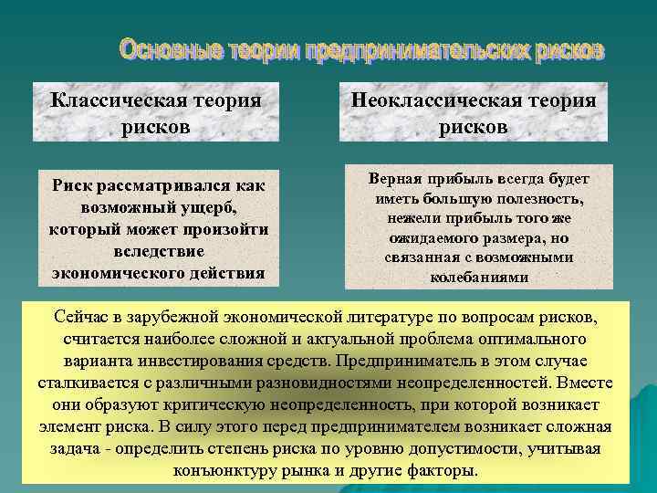 Классическая теория рисков Риск рассматривался как возможный ущерб, который может произойти вследствие экономического действия