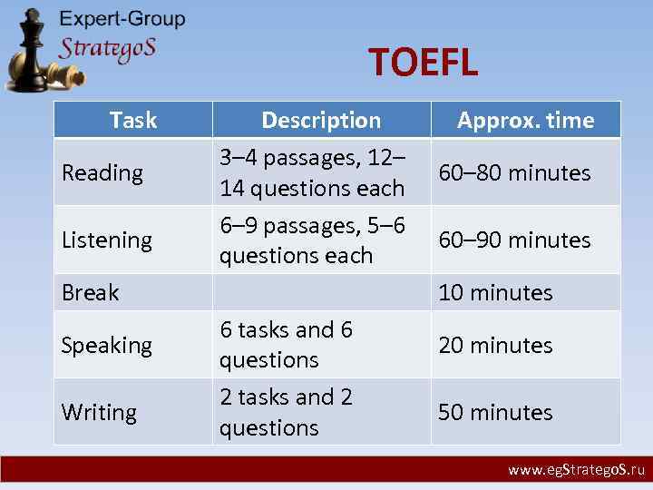 TOEFL Task Reading Listening Description 3– 4 passages, 12– 14 questions each 6– 9