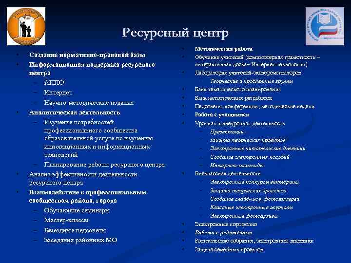 Ресурсный центр • • • Создание нормативно-правовой базы Информационная поддержка ресурсного центра – АППО