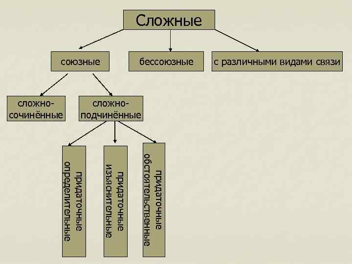 Характеристика предложения по плану