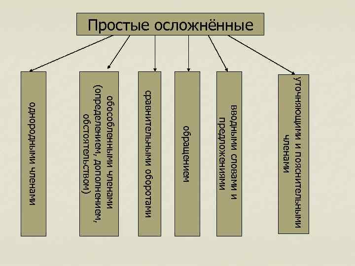 Схема и характеристика предложения