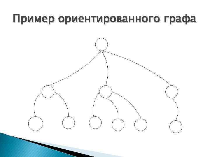 Представление об ориентированных графах 7 класс презентация