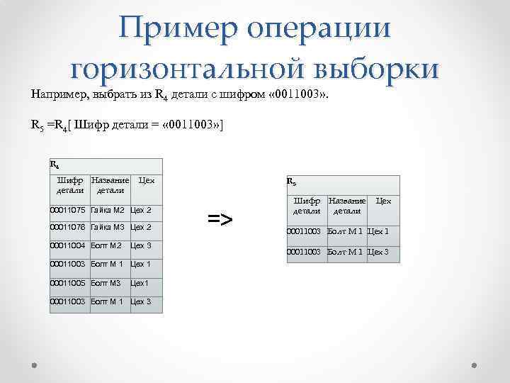 Пример операции горизонтальной выборки Например, выбрать из R 4 детали с шифром « 0011003»