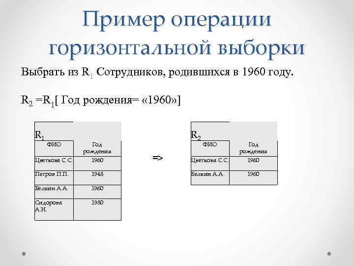 Пример операции горизонтальной выборки Выбрать из R 1 Сотрудников, родившихся в 1960 году. R