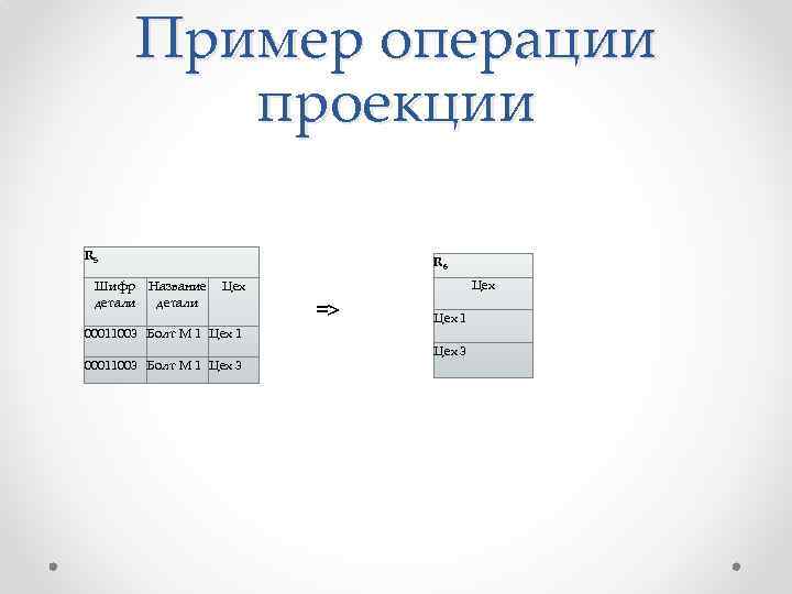 Пример операции проекции R 5 Шифр Название детали R 6 Цех 00011003 Болт М