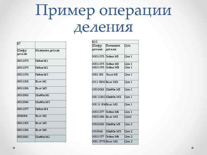 Пример операции деления R 7 Шифр детали Название детали 00011073 Гайка M 1 00011075