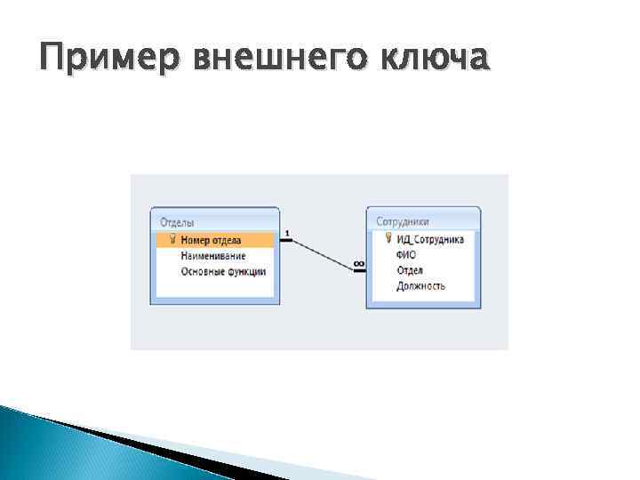 Пример внешнего ключа 