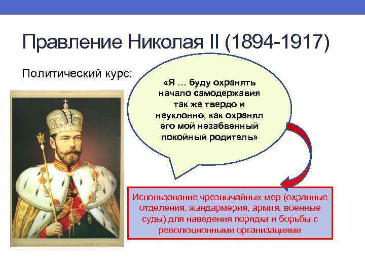 Правление Николая II (1894 -1917) Политический курс: «Я … буду охранять начало самодержавия так