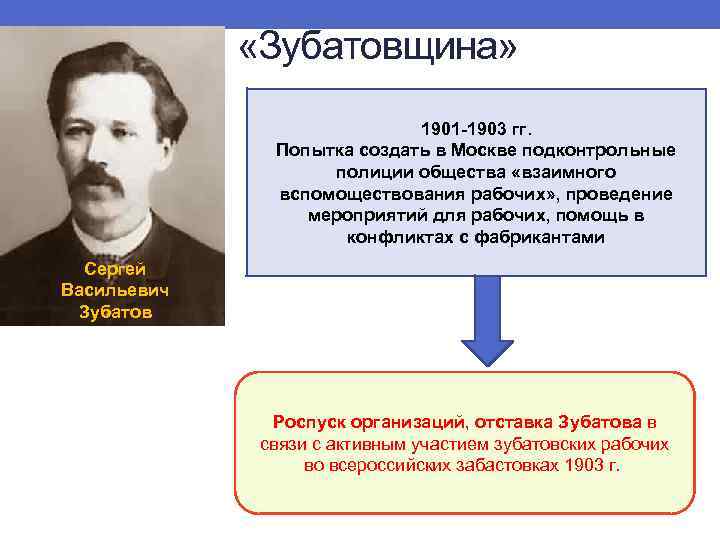  « «Зубатовщина» 1901 -1903 гг. Попытка создать в Москве подконтрольные полиции общества «взаимного