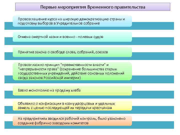 Первые мероприятия Временного правительства Провозглашение курса на широкую демократизацию страны и подготовку выборов в