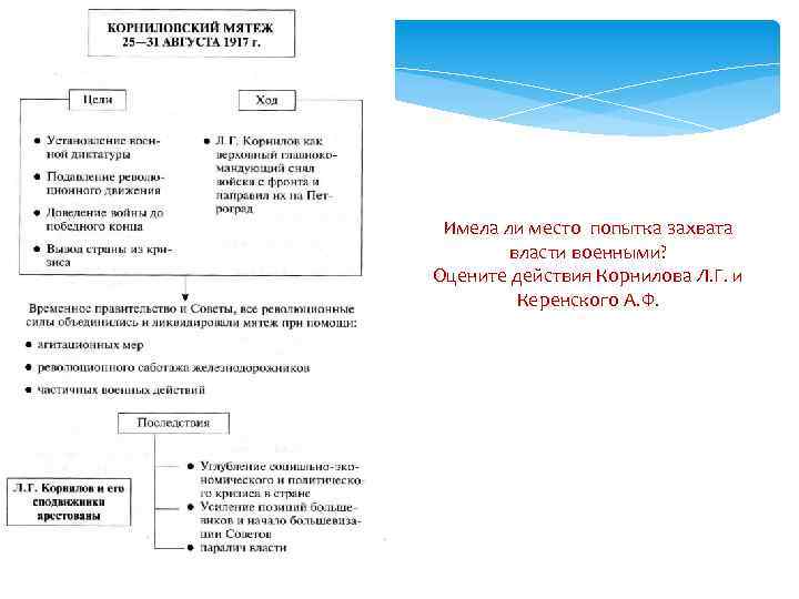 Имела ли место попытка захвата власти военными? Оцените действия Корнилова Л. Г. и Керенского