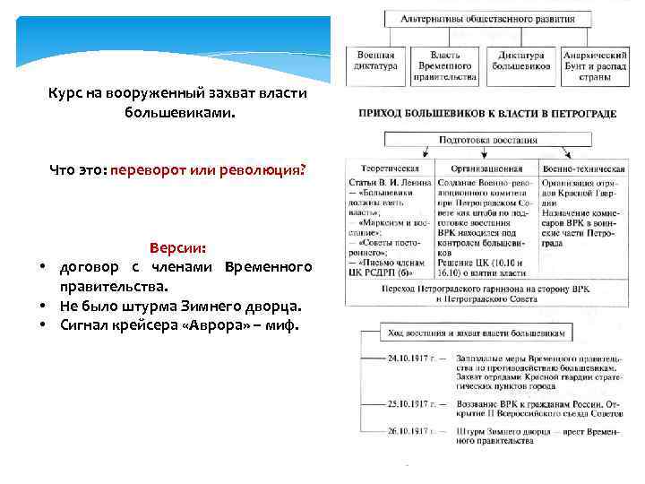 Курс на вооруженный захват власти большевиками. Что это: переворот или революция? Версии: • договор