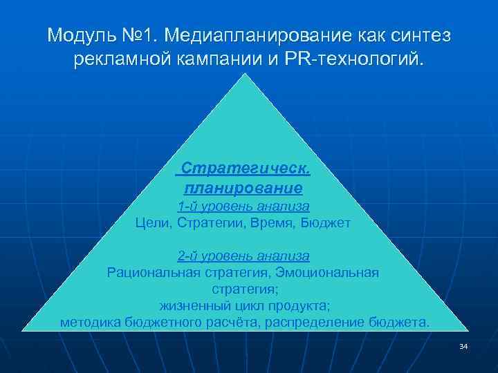 Модуль № 1. Медиапланирование как синтез рекламной кампании и PR-технологий. Стратегическ. планирование 1 -й
