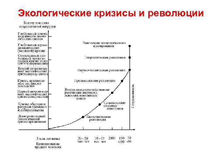 С момента появления. История экологических кризисов таблица. Экологические кризисы в истории биосферы и человечества. Экологические кризисы по Реймерсу. Экологические кризисы в истории человечества таблица.